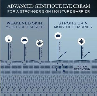 Lancôme Advanced Génifique Eye Cream – 0.5 oz / 15ml